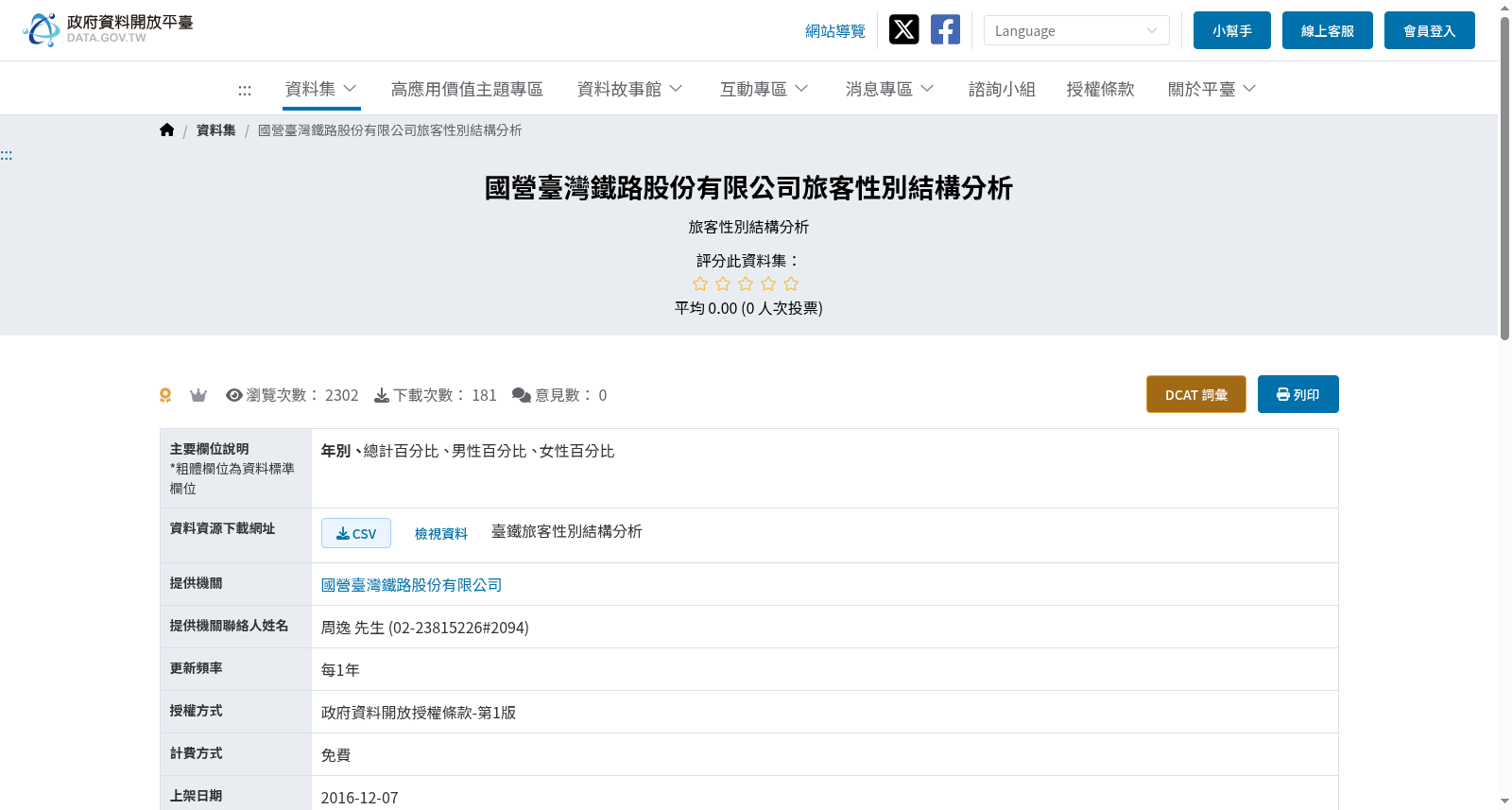 國營臺灣鐵路股份有限公司旅客性別結構分析 数据集图片