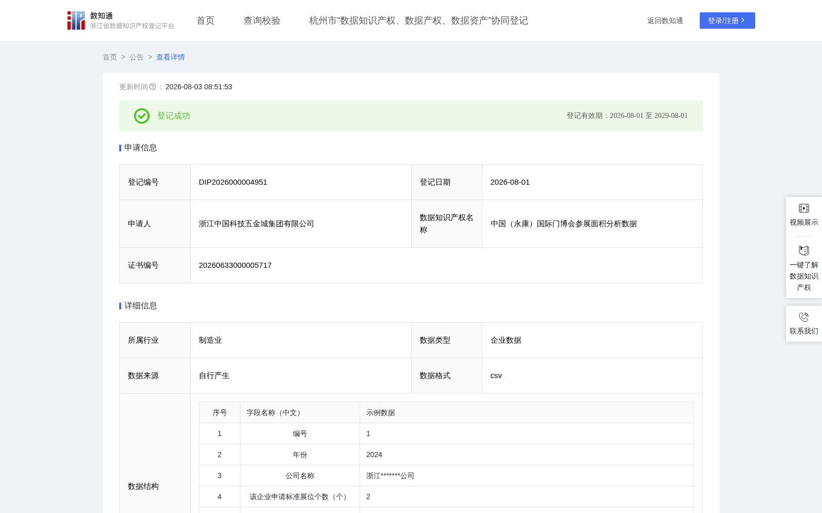 中国(永康)国际门博会参展面积分析数据 数据集图片