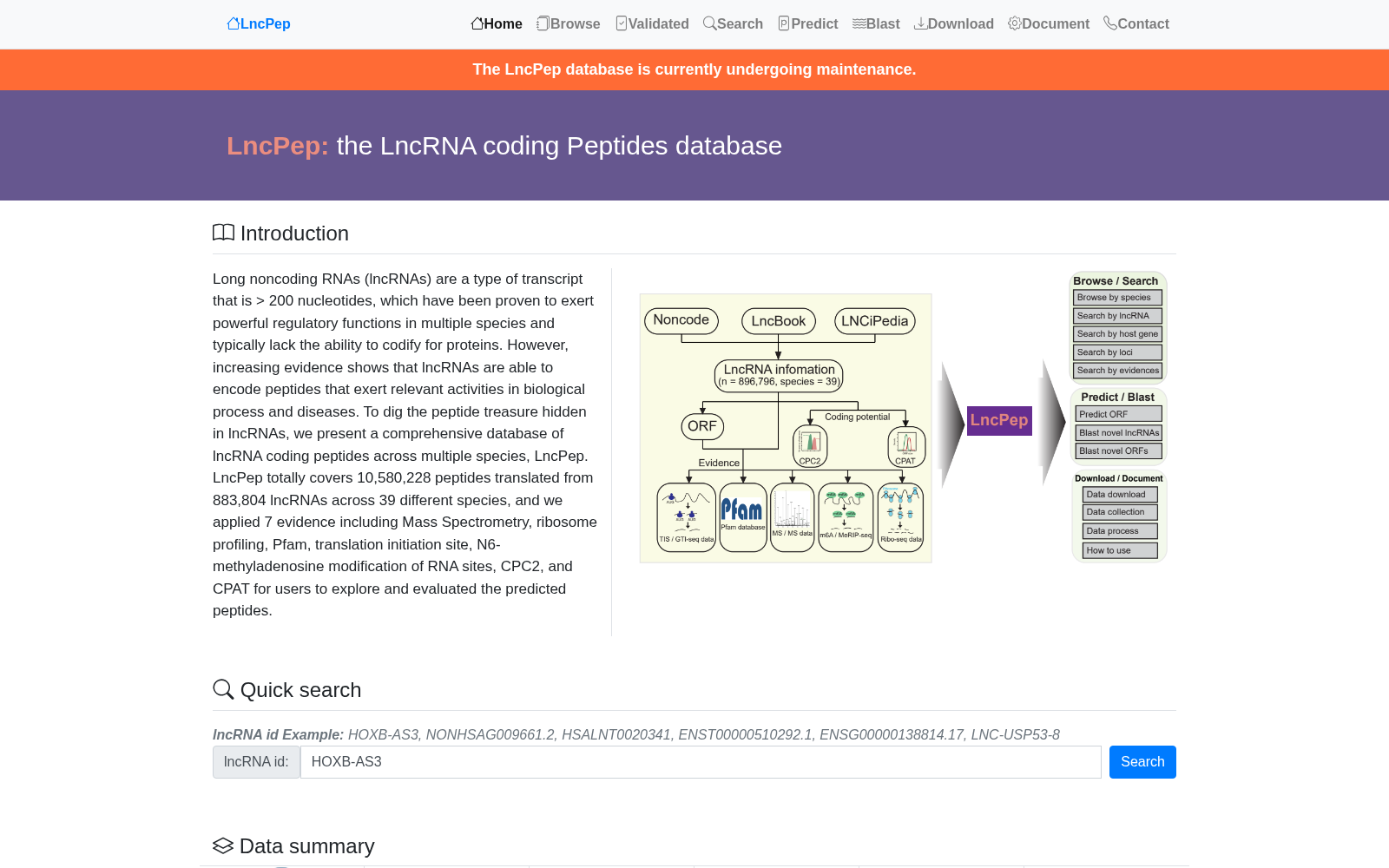 LncPep 数据集图片