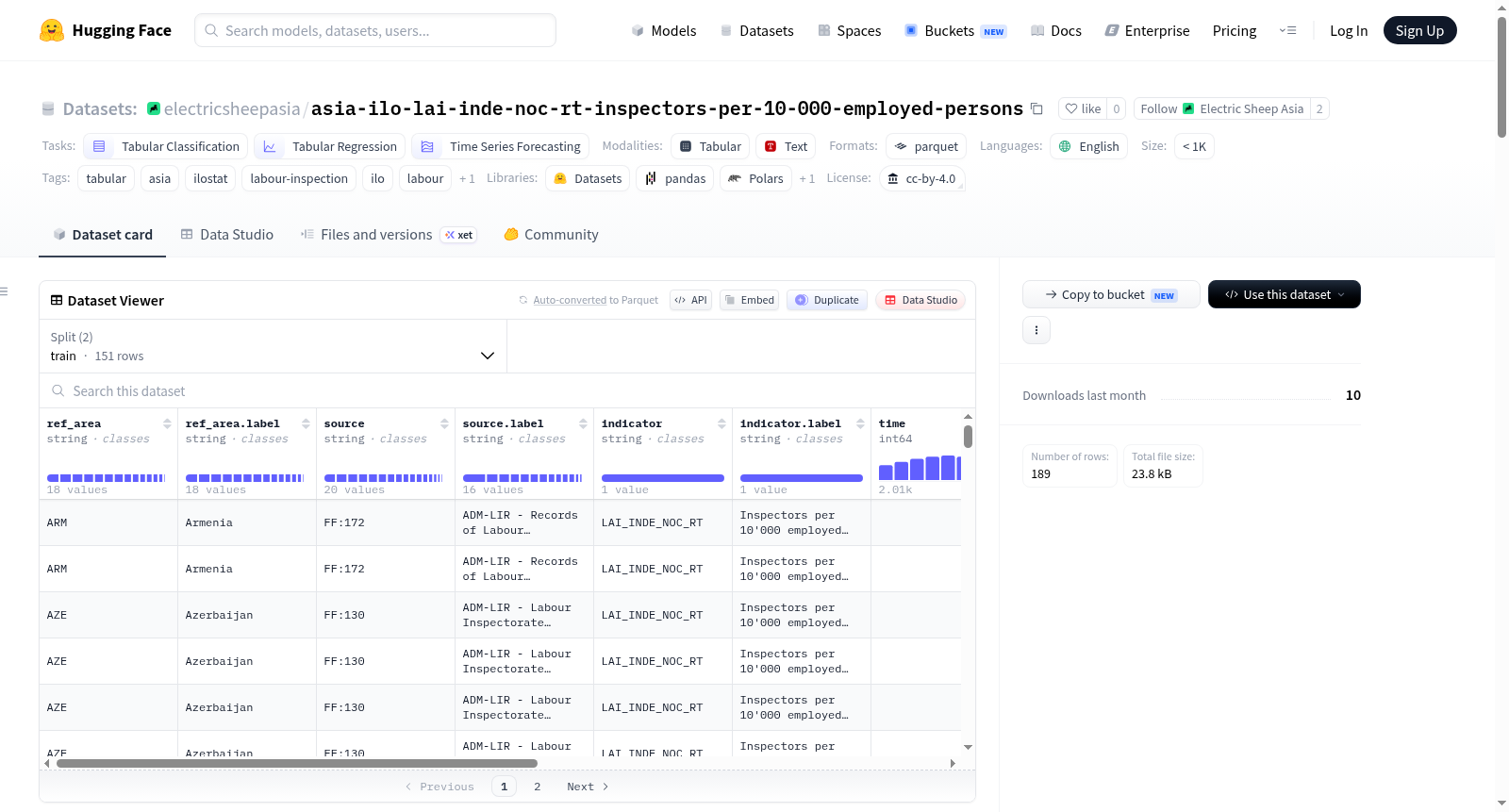 electricsheepasia/asia-ilo-lai-inde-noc-rt-inspectors-per-10-000-employed-persons 数据集图片