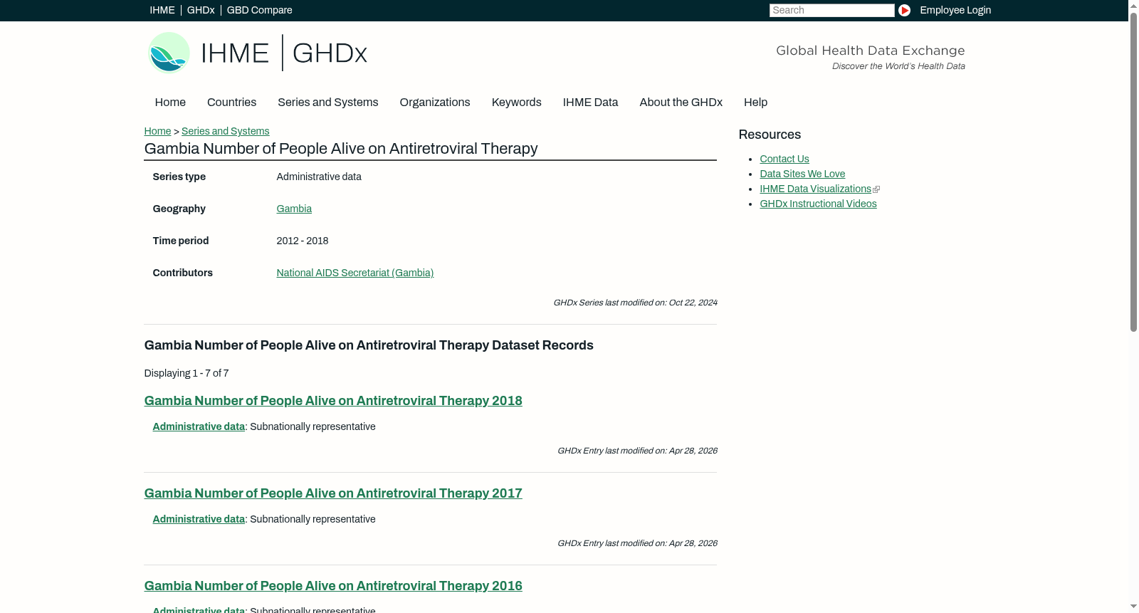Gambia Number of People Alive on Antiretroviral Therapy 数据集图片