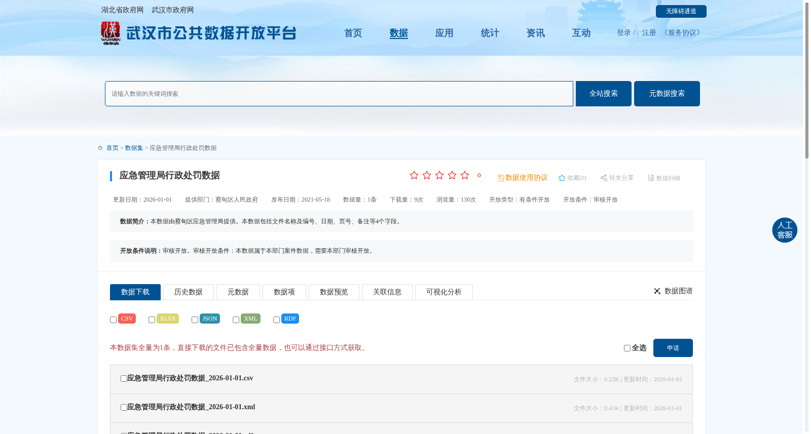 应急管理局行政处罚数据 数据集图片