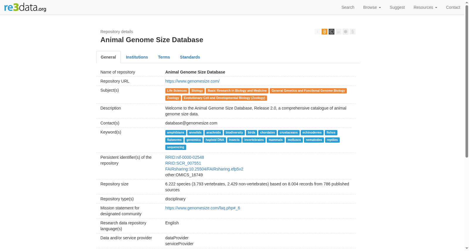 Animal Genome Size Database 数据集图片