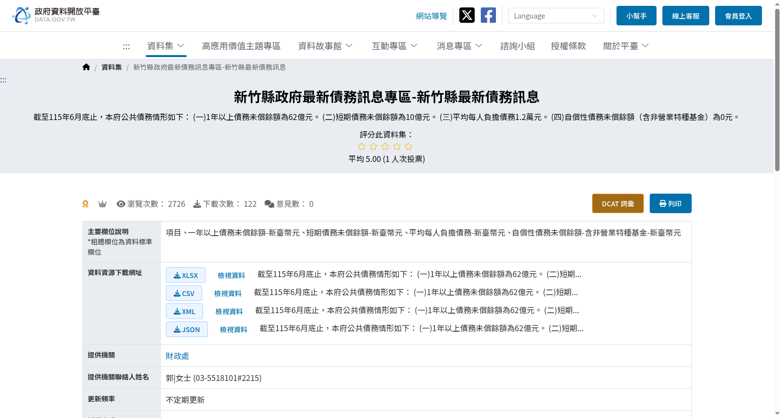 新竹縣政府最新債務訊息專區-新竹縣最新債務訊息 数据集图片