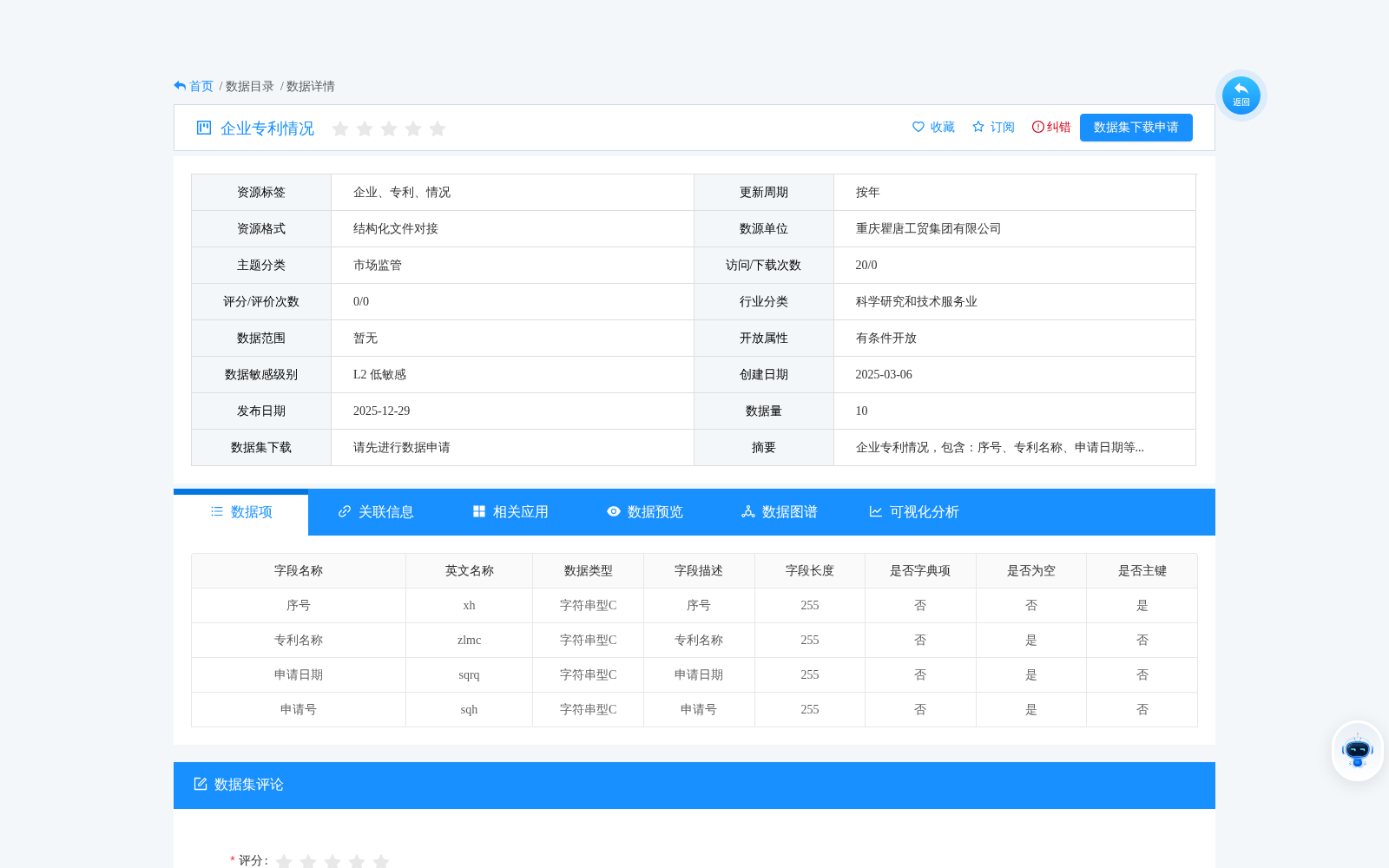 企业专利情况 数据集图片
