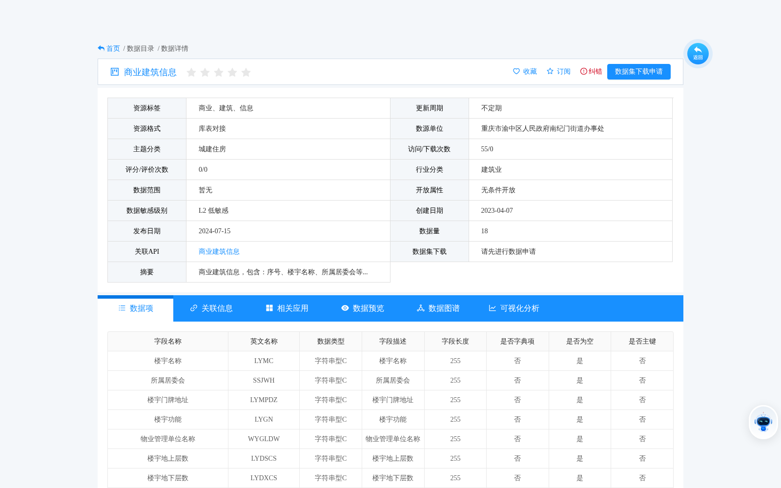 商业建筑信息 数据集图片
