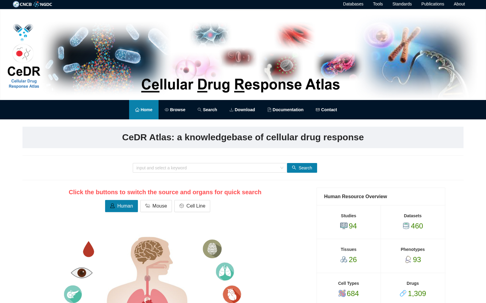 Cellular drug response atlas 数据集图片