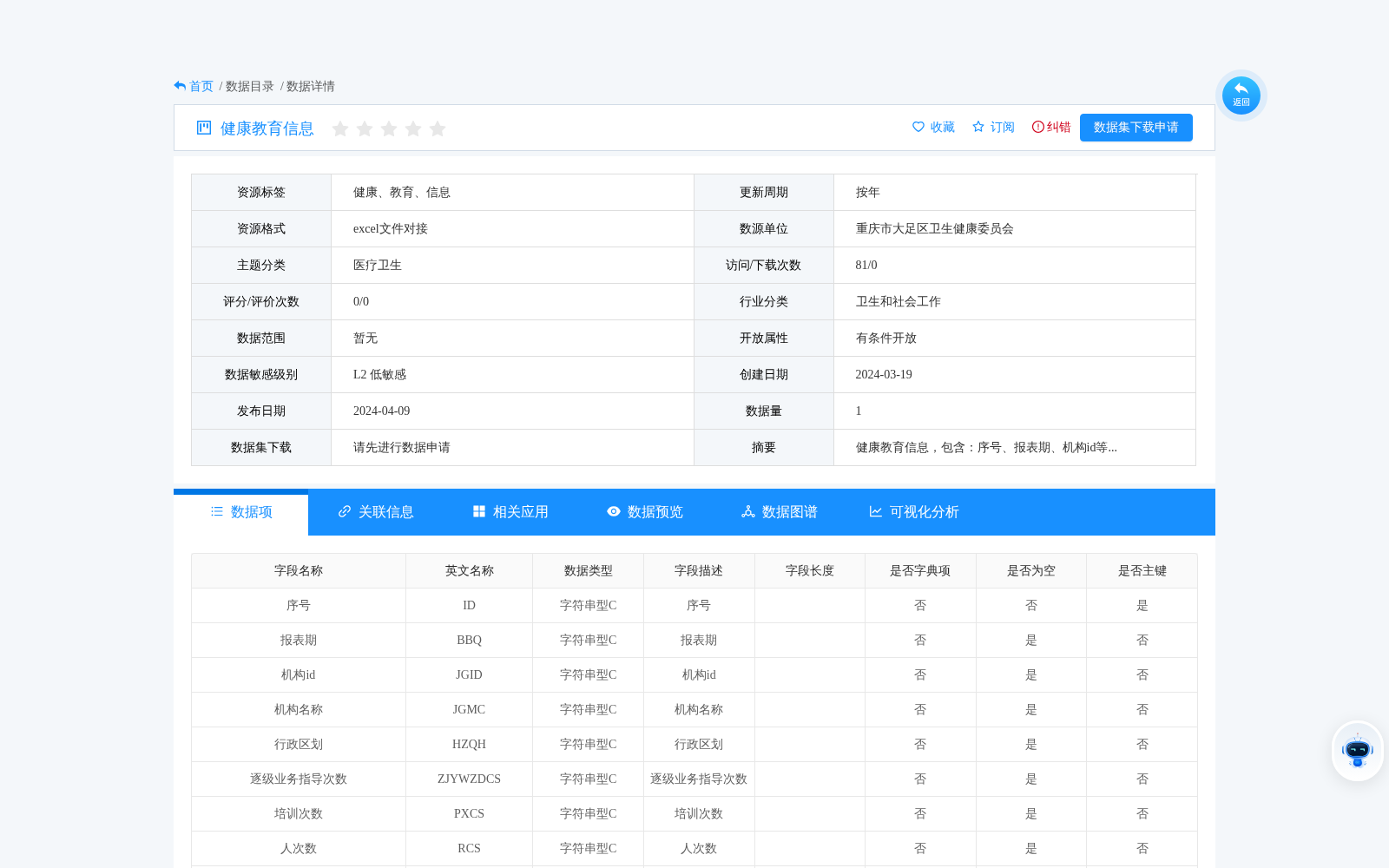 健康教育信息 数据集图片
