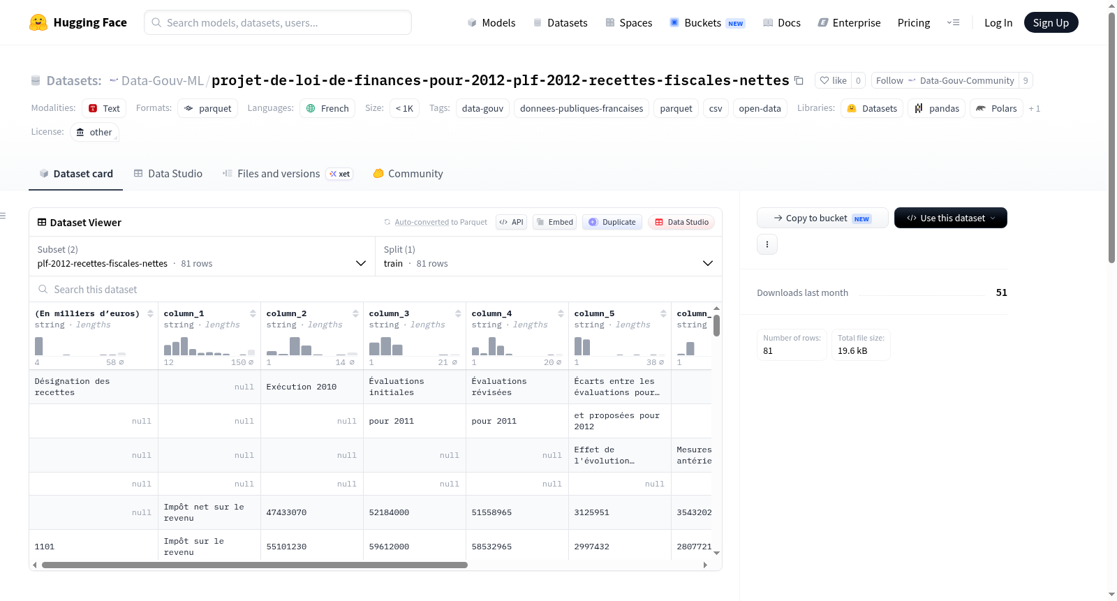Data-Gouv-FR/projet-de-loi-de-finances-pour-2012-plf-2012-recettes-fiscales-nettes 数据集图片