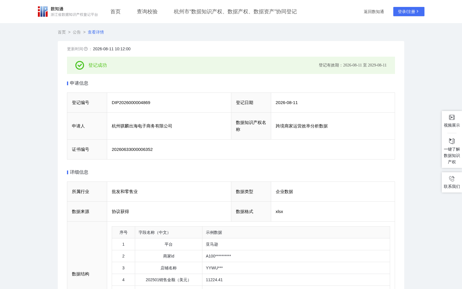 跨境商家运营效率分析数据 数据集图片