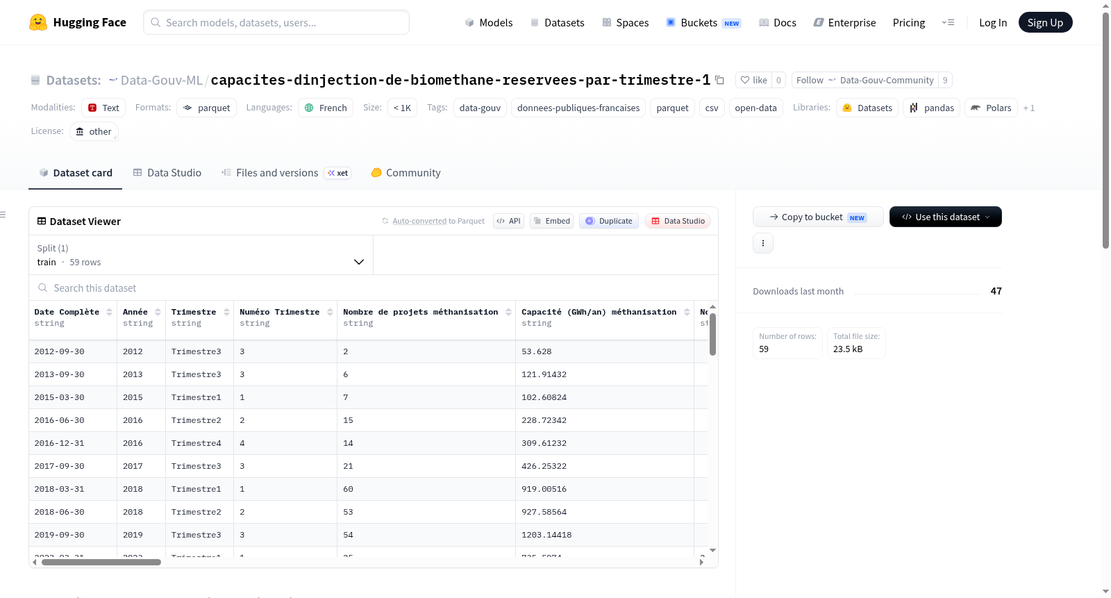 Data-Gouv-FR/capacites-dinjection-de-biomethane-reservees-par-trimestre-1 数据集图片