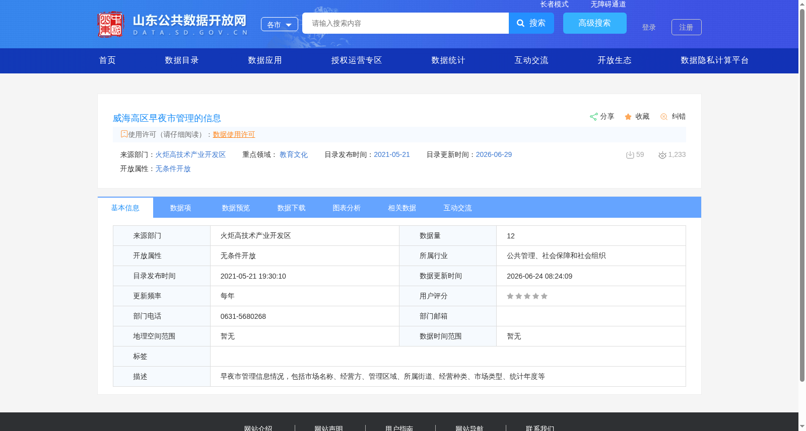 威海高区早夜市管理的信息 数据集图片