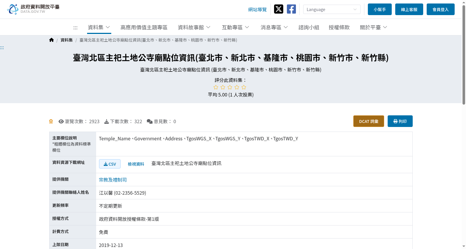 臺灣北區主祀土地公寺廟點位資訊(臺北市、新北市、基隆市、桃園市、新竹市、新竹縣) 数据集图片