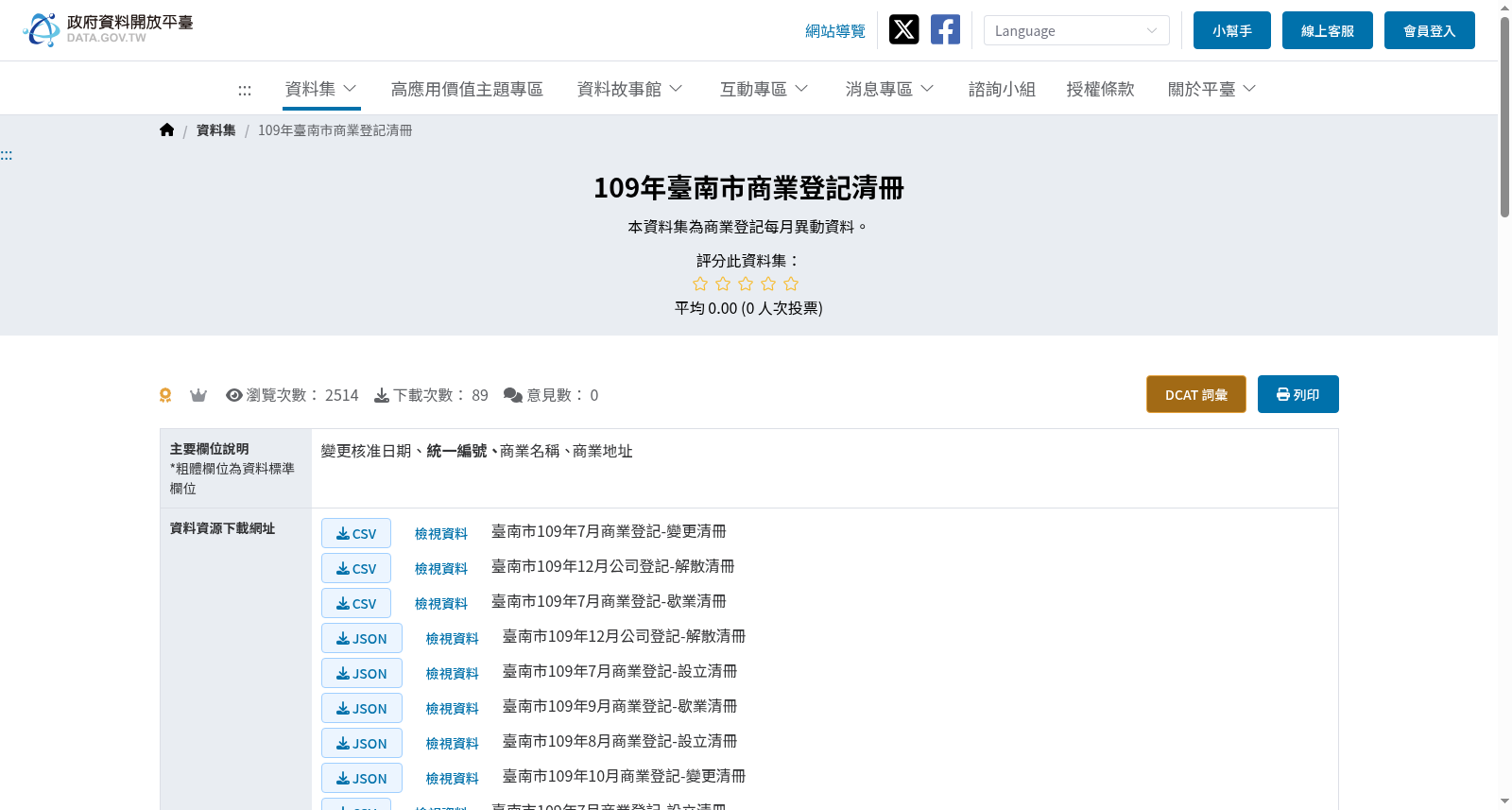 109年臺南市商業登記清冊 数据集图片
