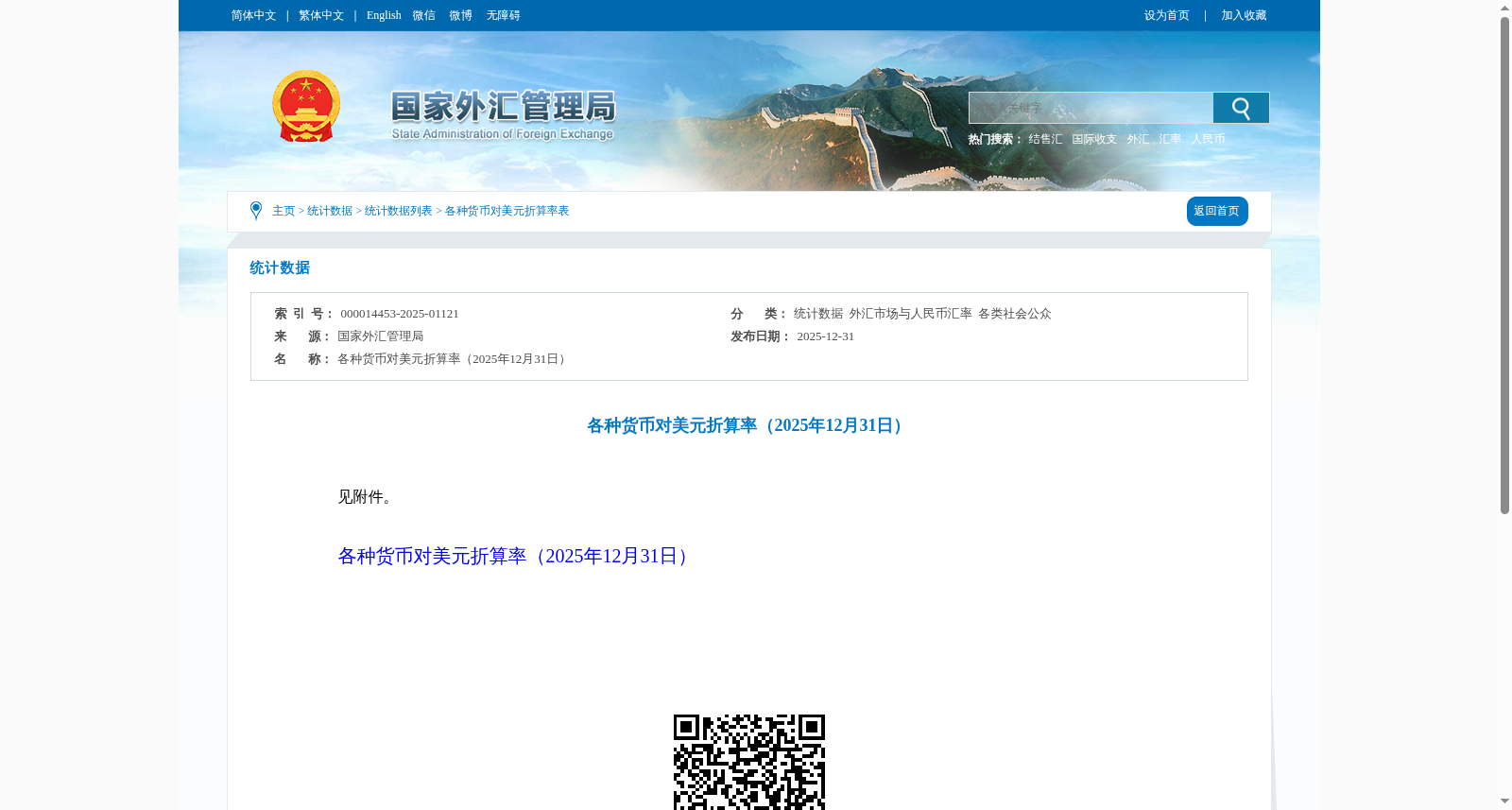 各种货币对美元折算率(2025年12月31日) 数据集图片