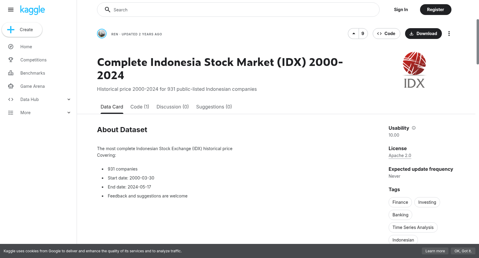 Complete Indonesia Stock Market (IDX) 2000-2024 数据集图片