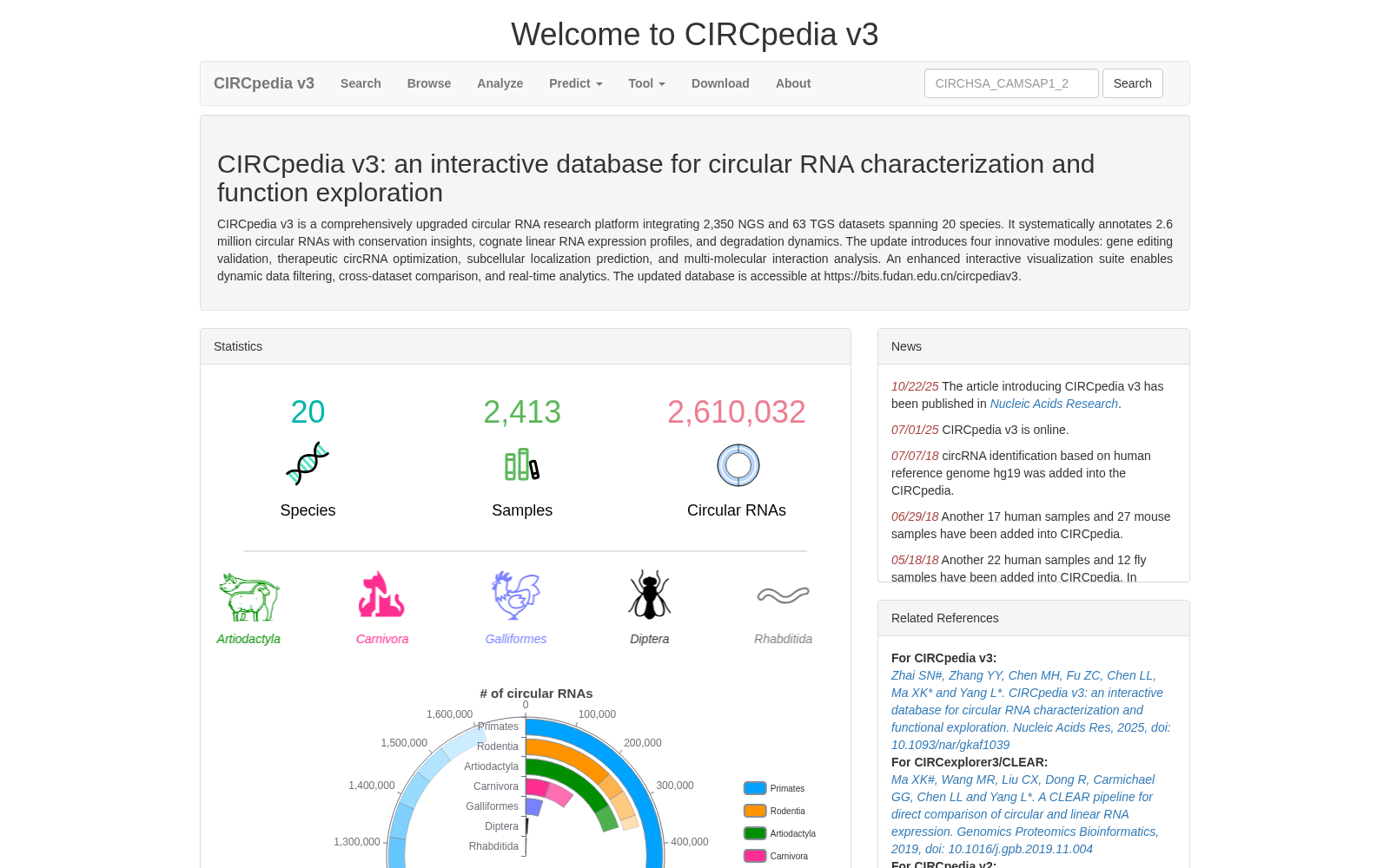 CIRCpedia 数据集图片
