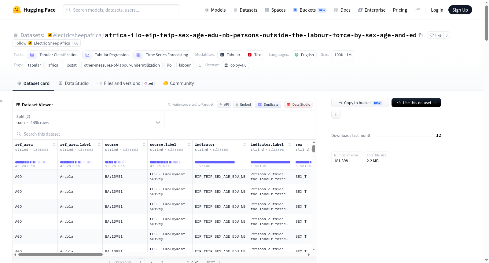 electricsheepafrica/africa-ilo-eip-teip-sex-age-edu-nb-persons-outside-the-labour-force-by-sex-age-and-ed 数据集图片