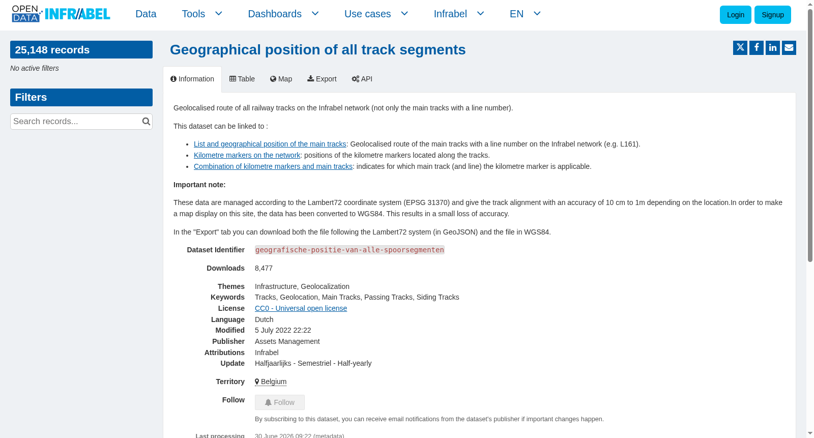 Geographical position of all track segments 数据集图片