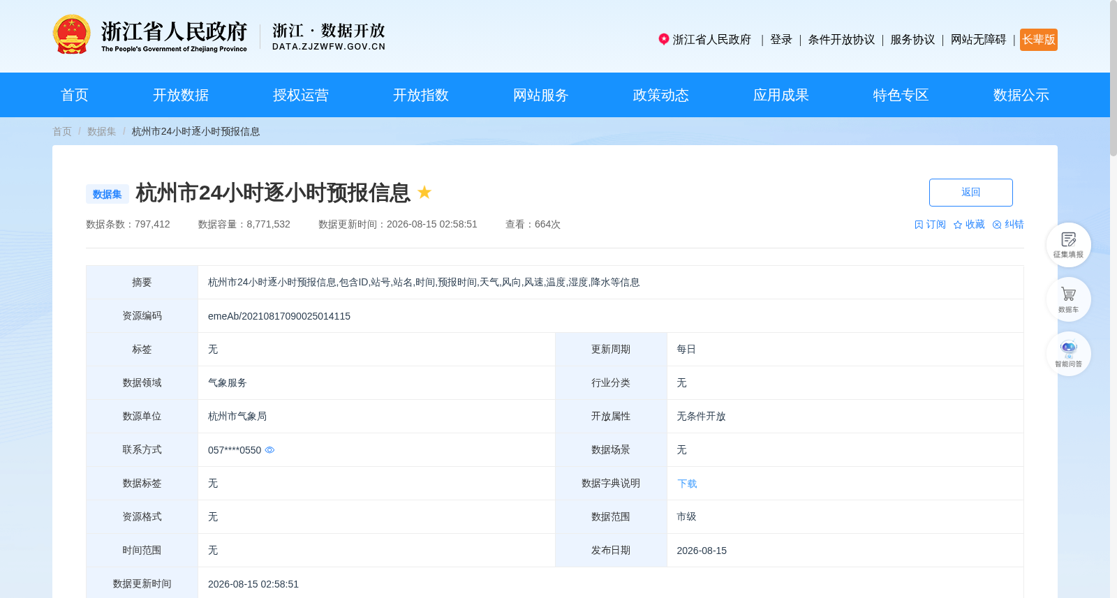 杭州市24小时逐小时预报信息 数据集图片