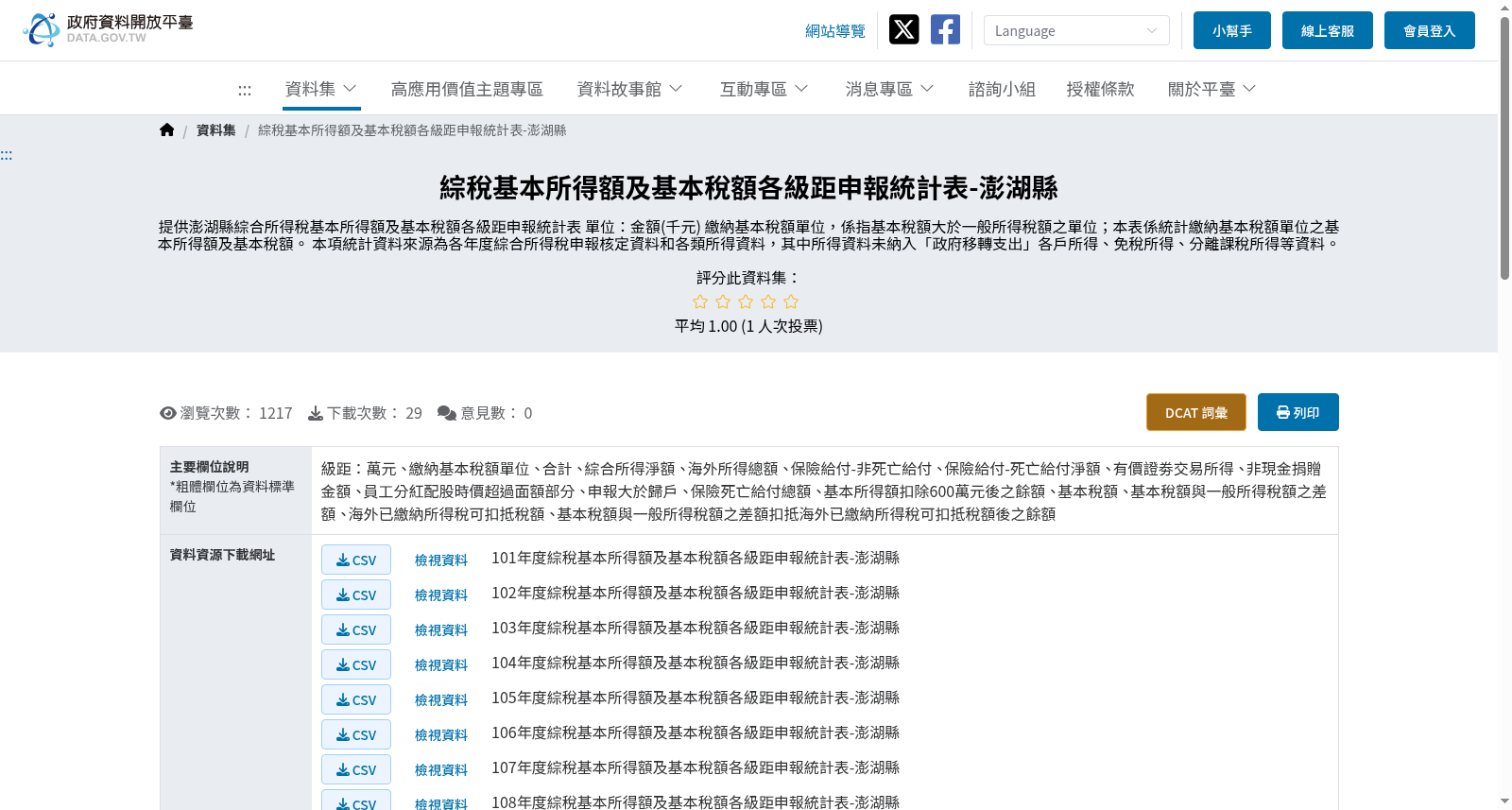 綜稅基本所得額及基本稅額各級距申報統計表-澎湖縣 数据集图片