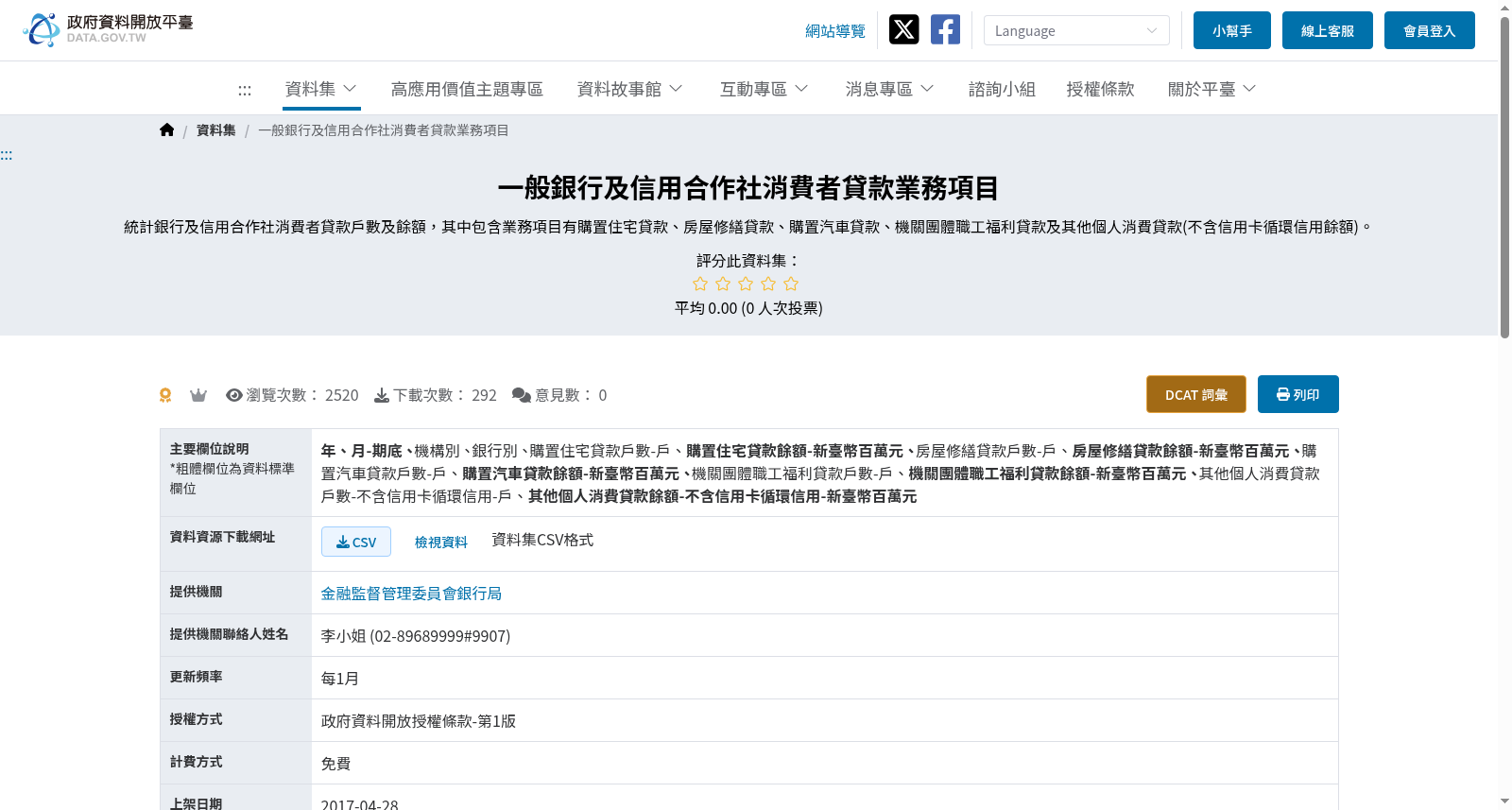 一般銀行及信用合作社消費者貸款業務項目 数据集图片