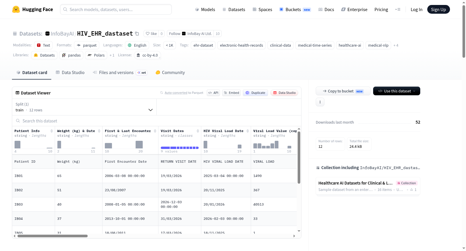 InfoBayAI/HIV_EHR_dastaset 数据集图片