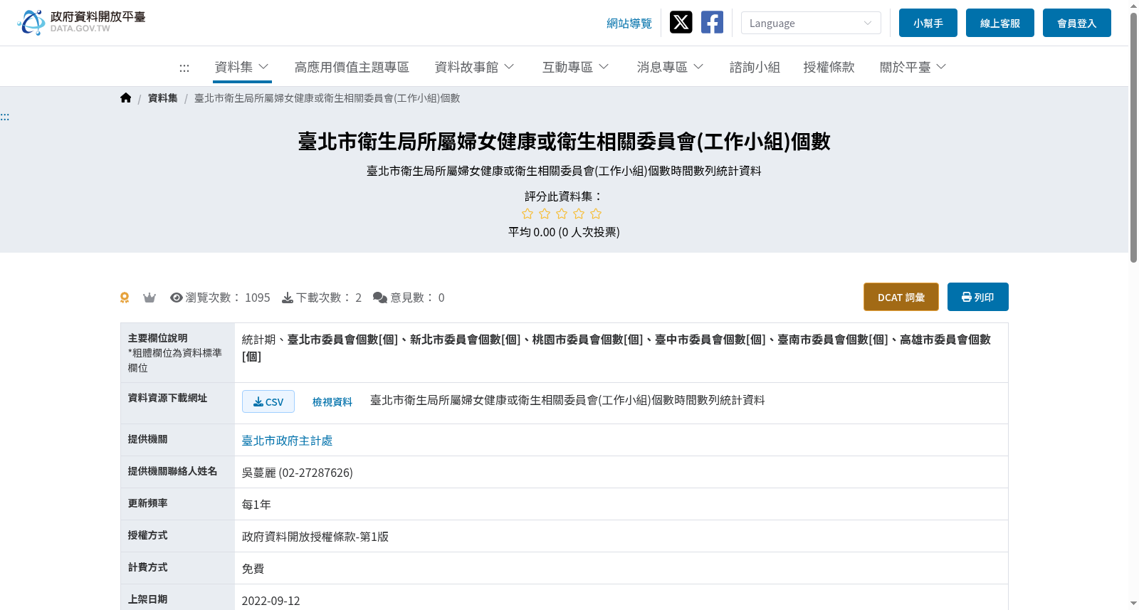 臺北市衛生局所屬婦女健康或衛生相關委員會(工作小組)個數 数据集图片