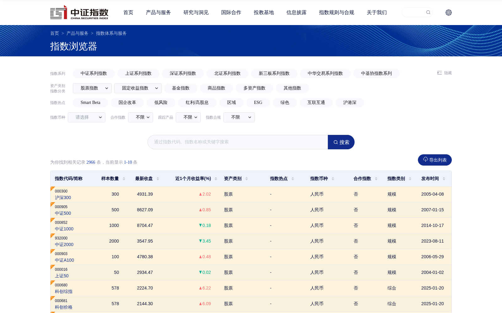 中证指数 数据集图片
