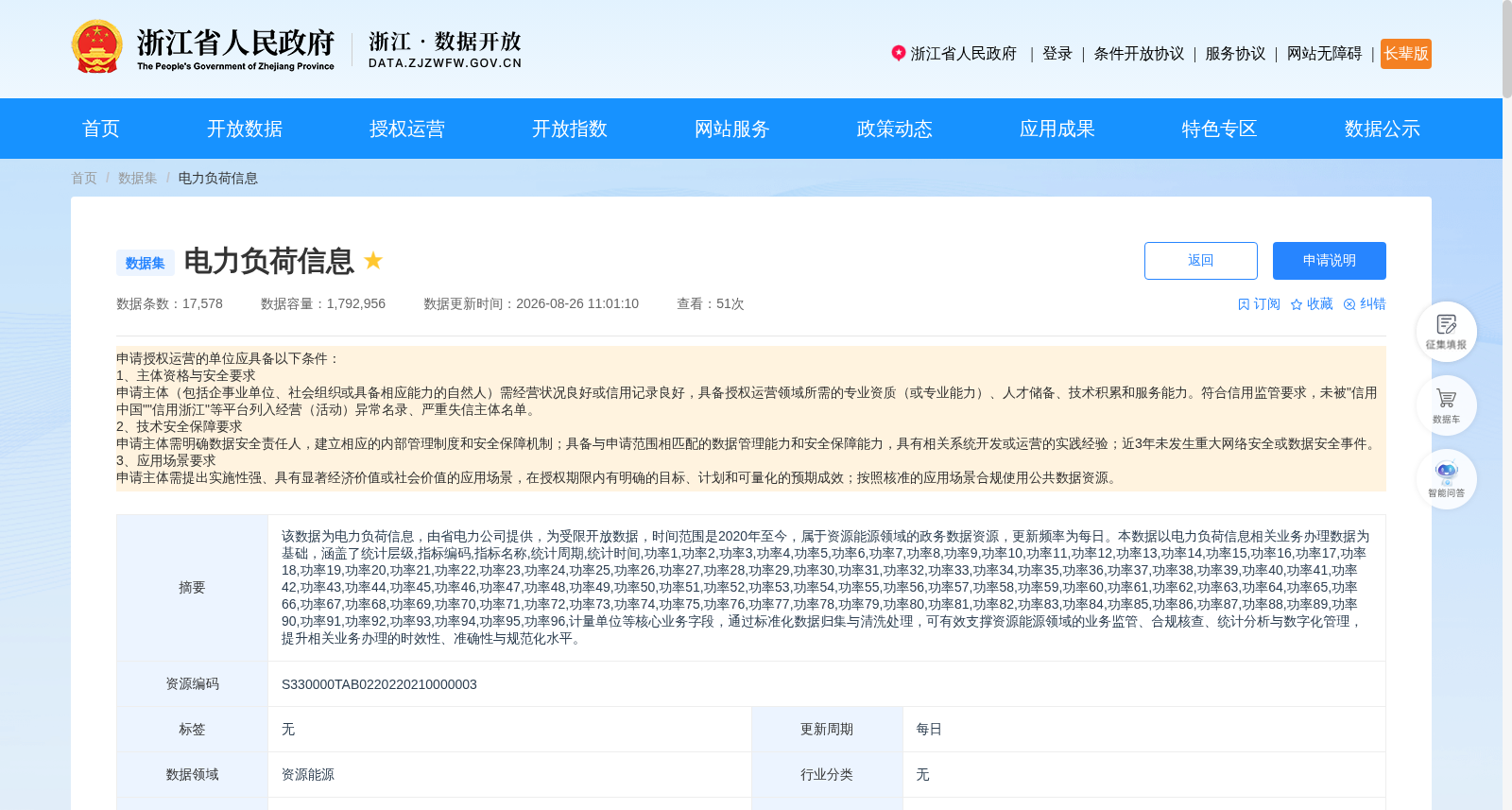 电力负荷信息 数据集图片