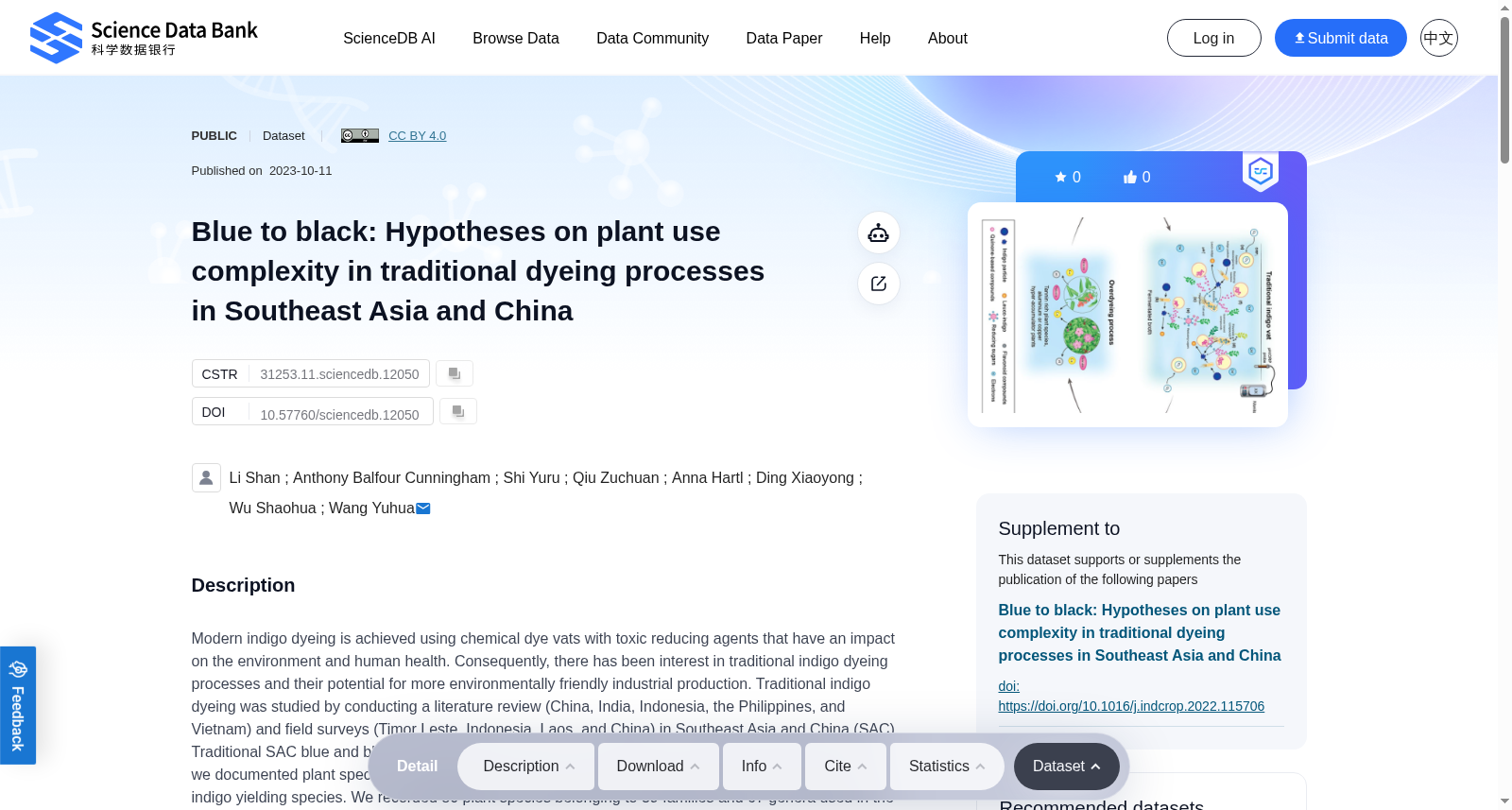 Blue to black: Hypotheses on plant use complexity in traditional dyeing processes in Southeast Asia and China 数据集图片