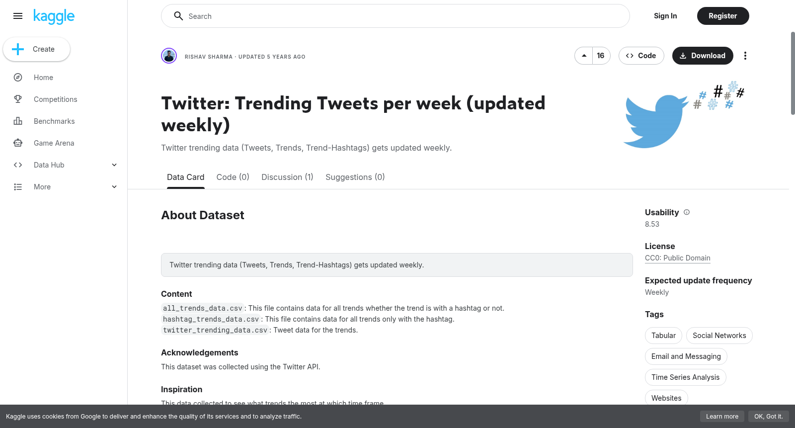 Twitter: Trending Tweets per week (updated weekly) 数据集图片