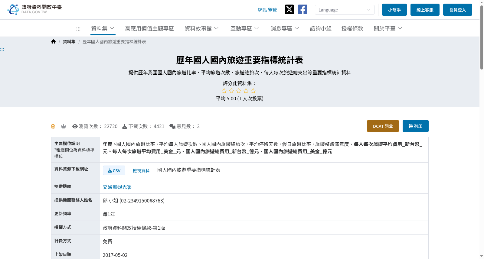 歷年國人國內旅遊重要指標統計表 数据集图片