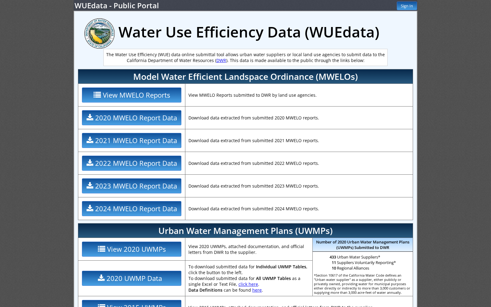 WUEdata - Water Use Efficiency Data 数据集图片