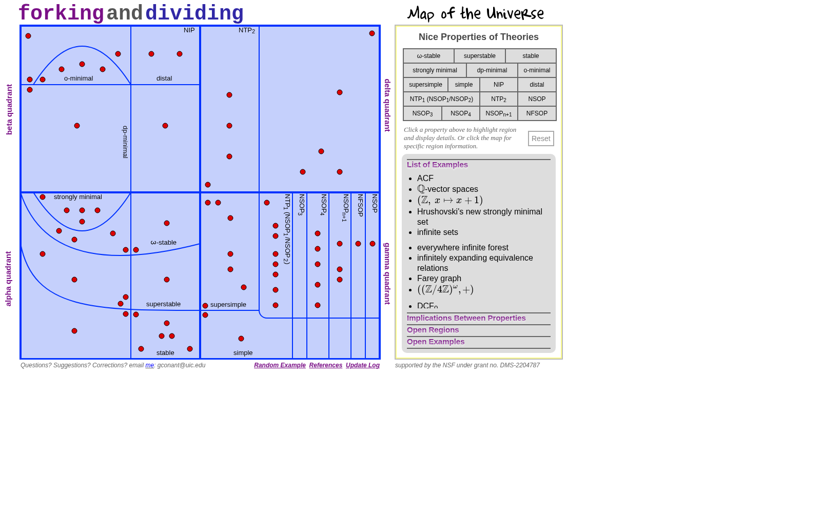 forking and dividing (Map of the Universe) 数据集图片