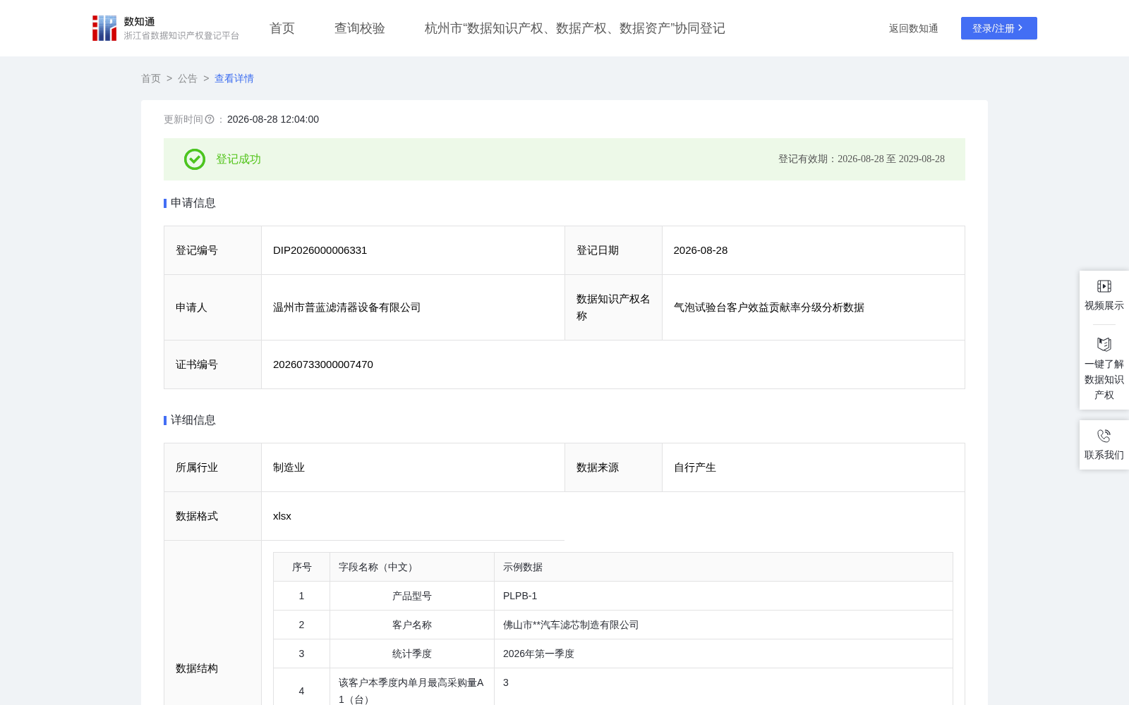 气泡试验台客户效益贡献率分级分析数据 数据集图片
