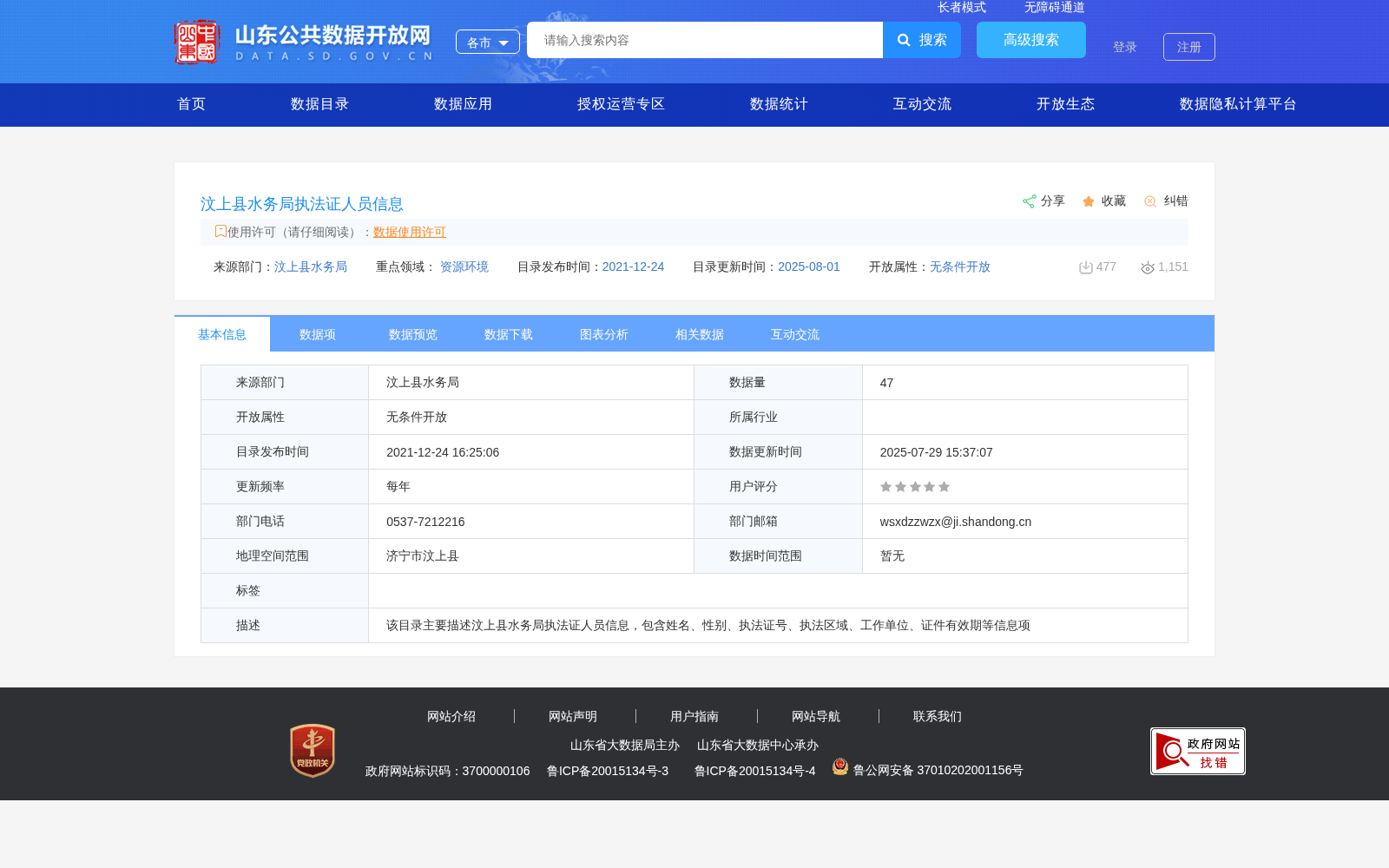 汶上县水务局执法证人员信息 数据集图片
