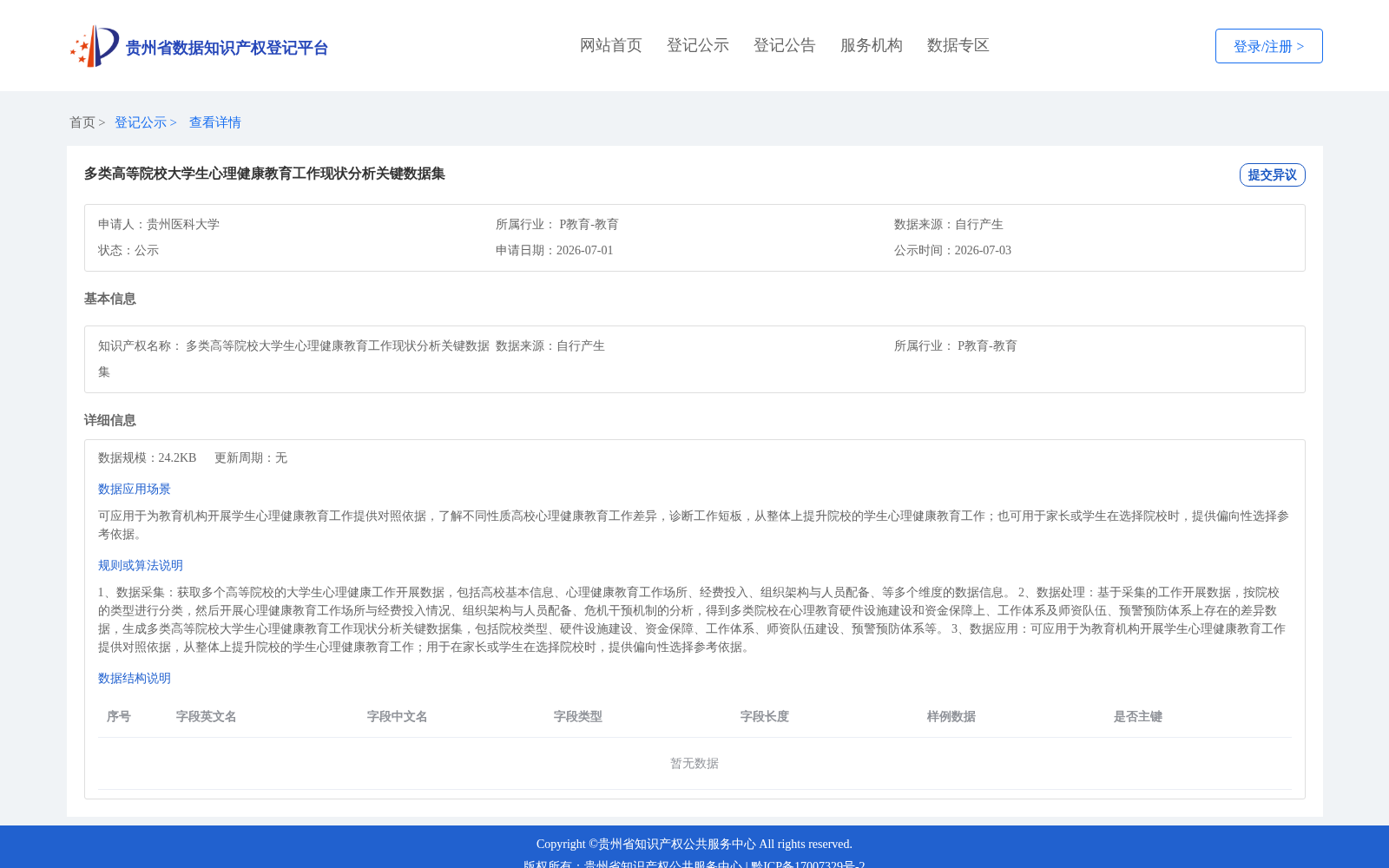 多类高等院校大学生心理健康教育工作现状分析关键数据集 数据集图片