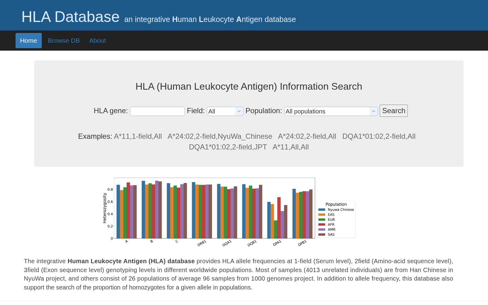 HLA Database 数据集图片