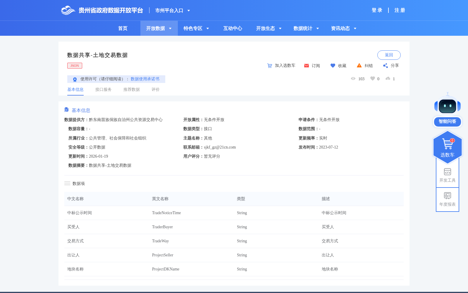 数据共享-土地交易数据 数据集图片