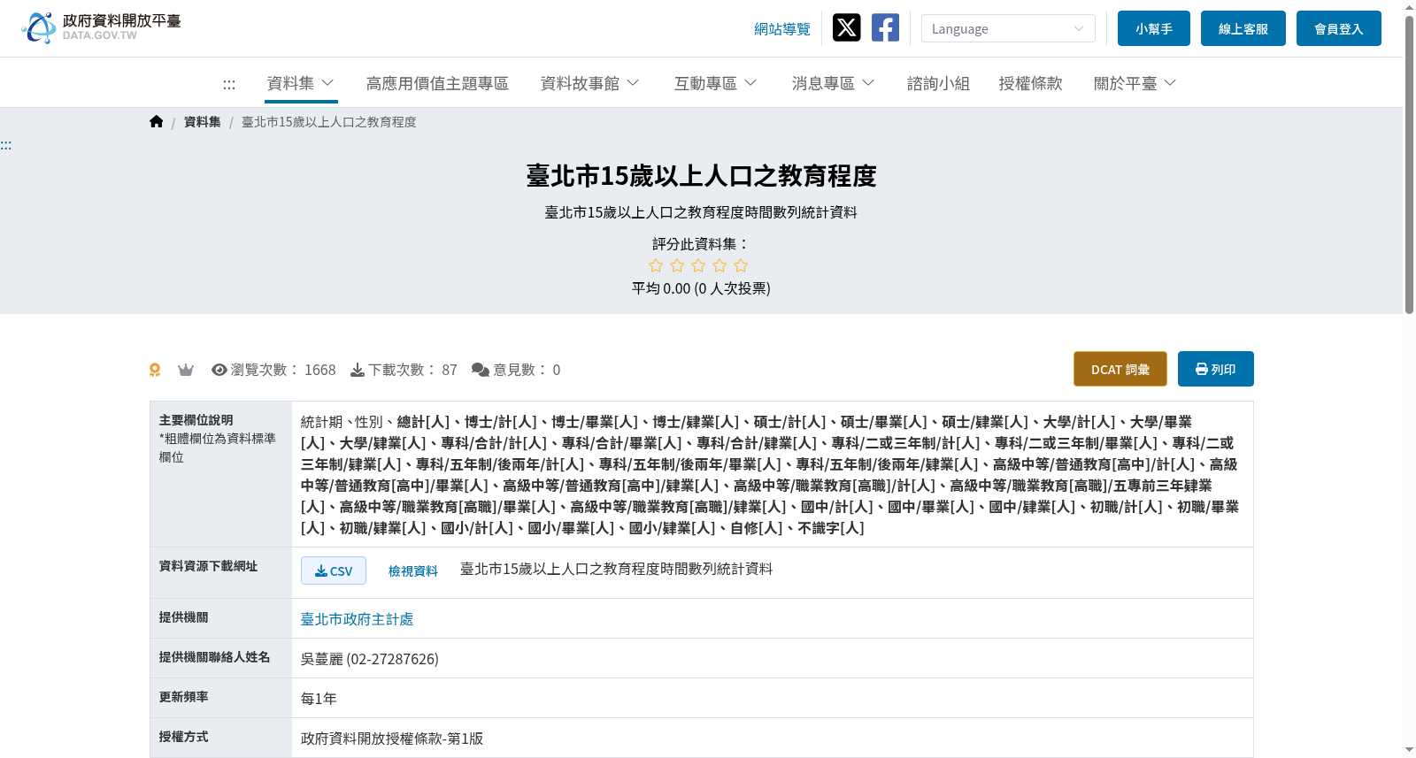 臺北市15歲以上人口之教育程度 数据集图片