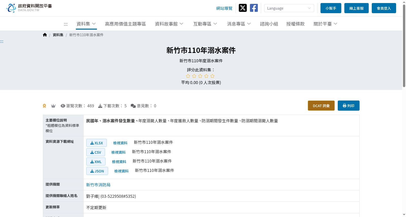 新竹市110年溺水案件 数据集图片