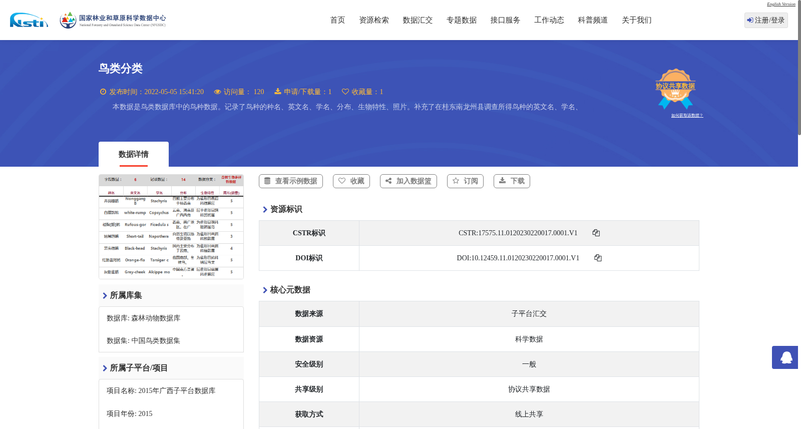 鸟类分类 数据集图片