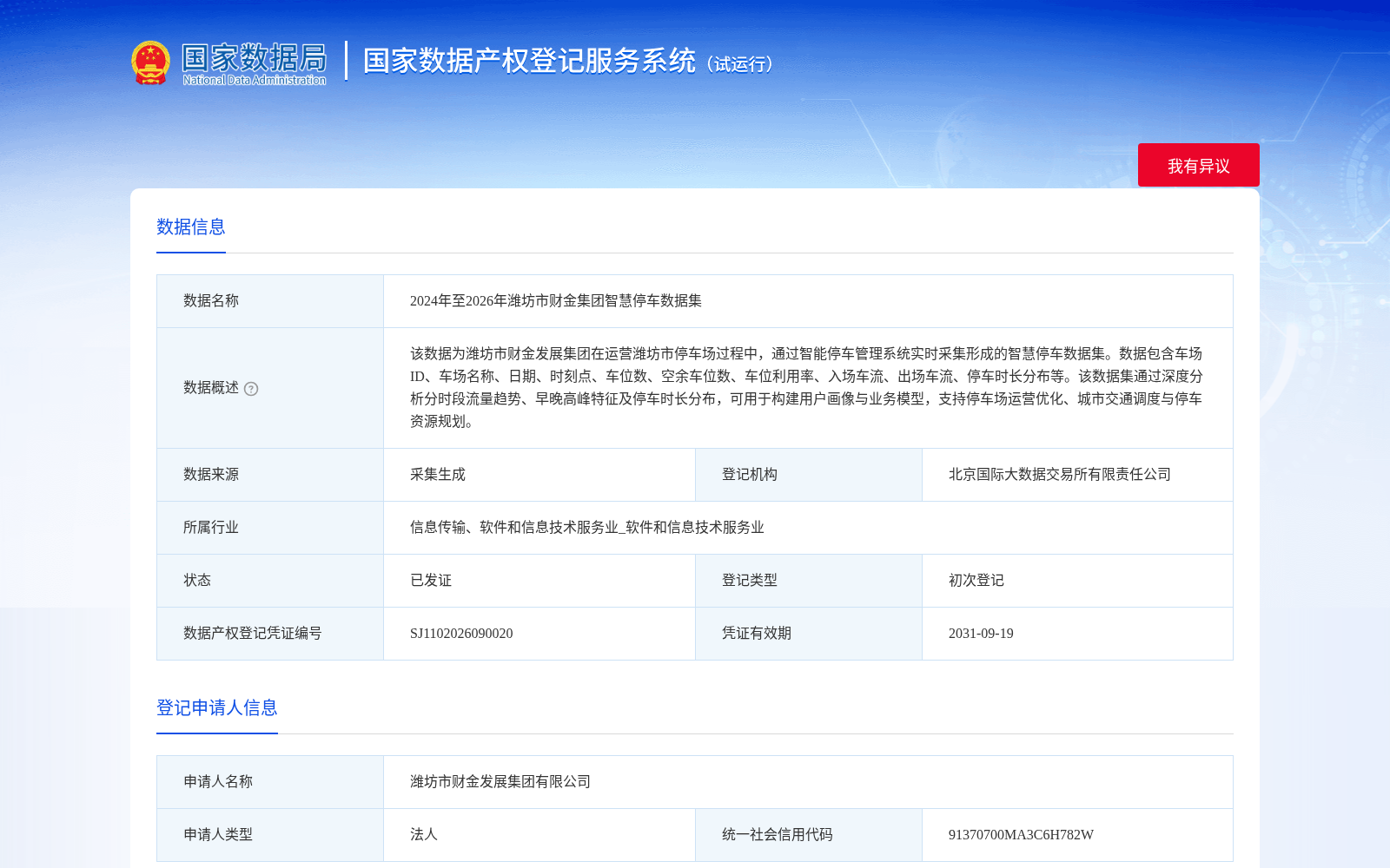 2024年至2026年潍坊市财金集团智慧停车数据集 数据集图片