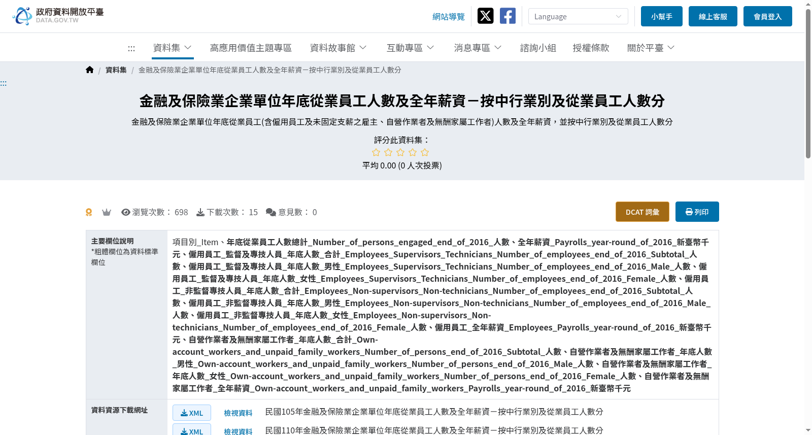 金融及保險業企業單位年底從業員工人數及全年薪資－按中行業別及從業員工人數分 数据集图片