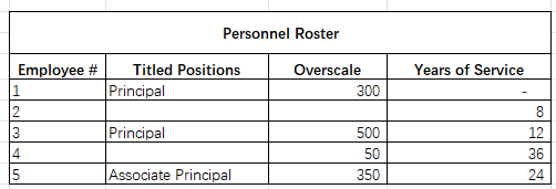 Roster