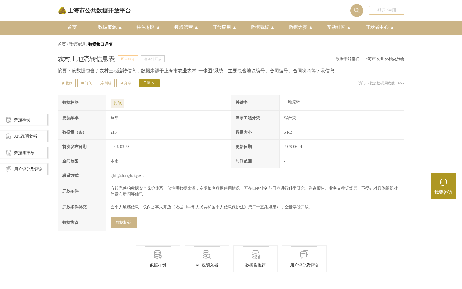 农村土地流转信息表 数据集图片