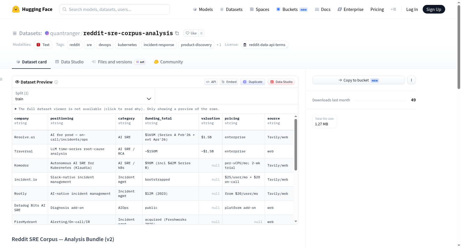 reddit-sre-corpus-analysis 数据集图片