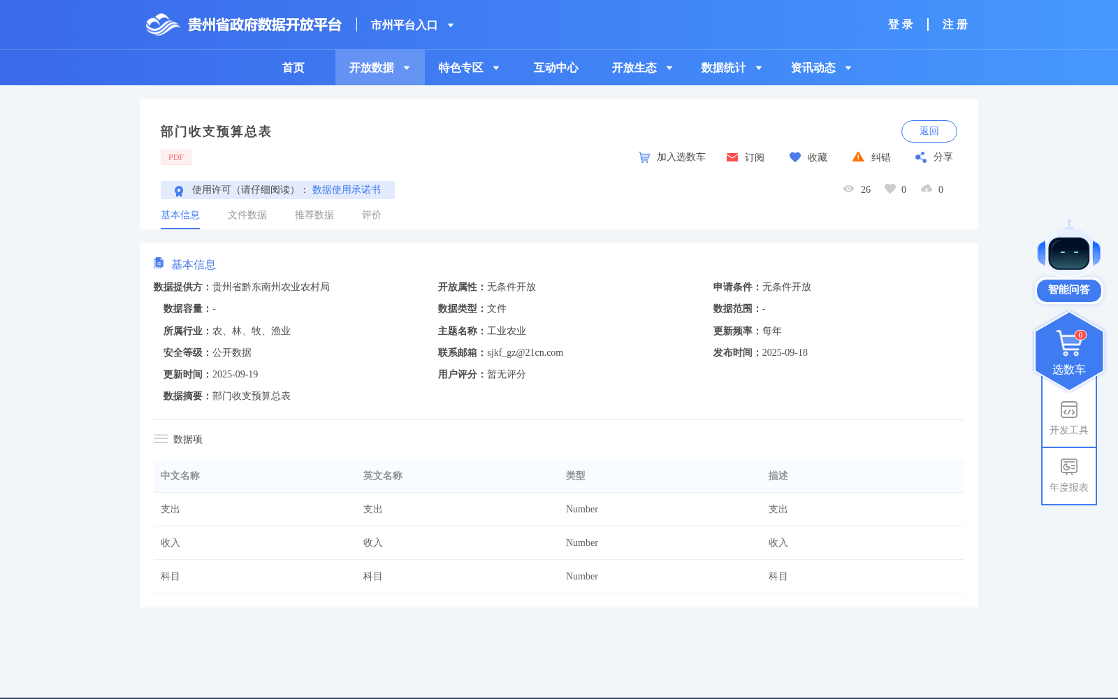 部门收支预算总表 数据集图片