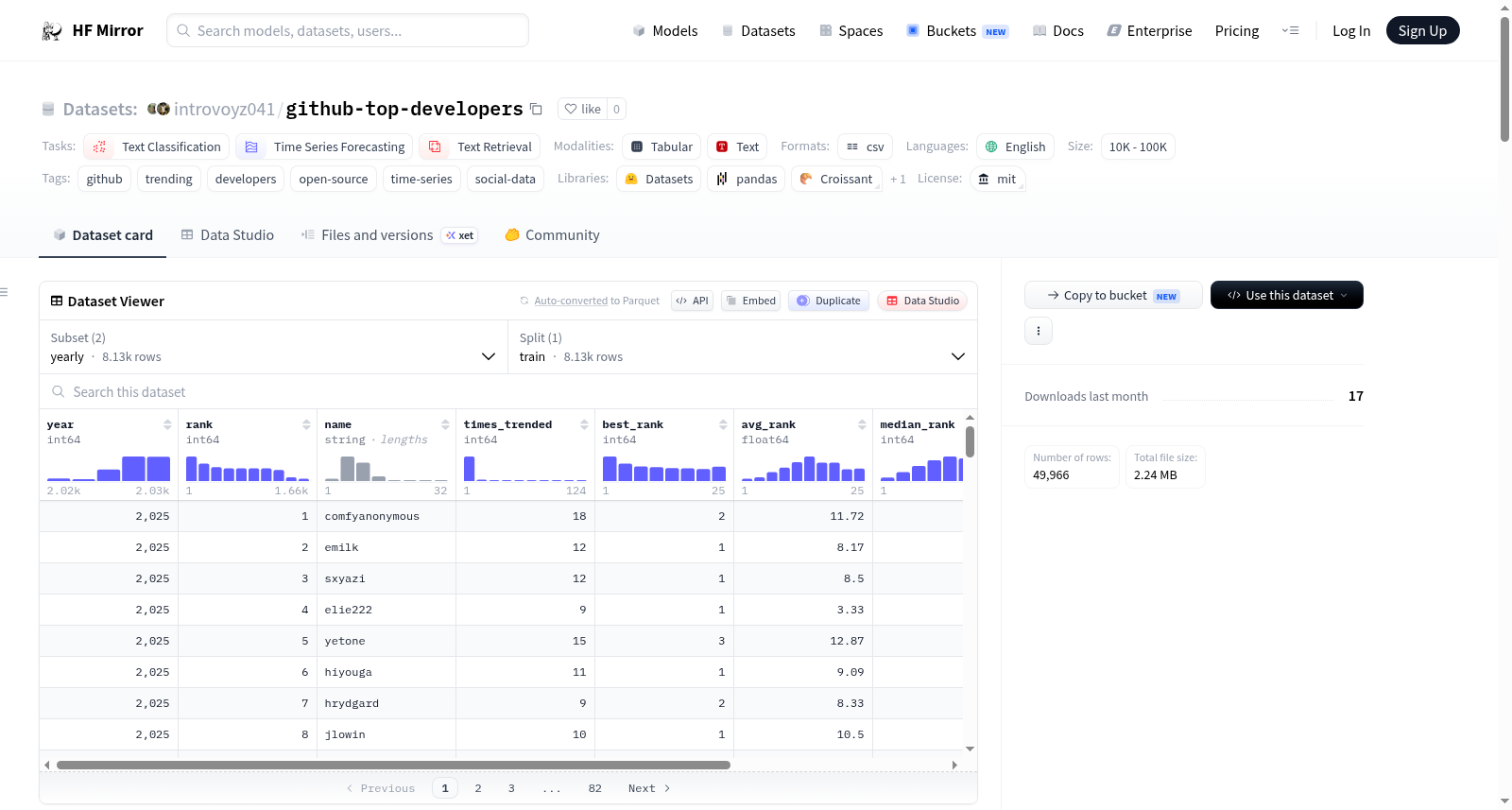 introvoyz041/github-top-developers 数据集图片